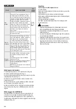 Предварительный просмотр 88 страницы Kyocera TJEP 8/10-2 Safety And Operation Instructions