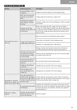 Предварительный просмотр 97 страницы Kyocera TJEP 8/10-2 Safety And Operation Instructions