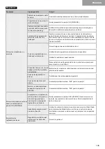 Предварительный просмотр 105 страницы Kyocera TJEP 8/10-2 Safety And Operation Instructions