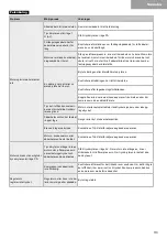 Предварительный просмотр 113 страницы Kyocera TJEP 8/10-2 Safety And Operation Instructions