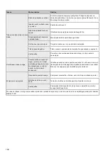 Предварительный просмотр 130 страницы Kyocera TJEP 8/10-2 Safety And Operation Instructions