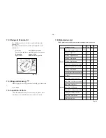 Предварительный просмотр 12 страницы Kyoeisha Baroness LM1808 Owner'S Handling Manual