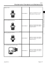 Preview for 31 page of Kyoeisha Baroness LM531 Service Manual