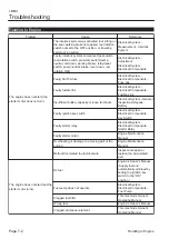 Preview for 146 page of Kyoeisha Baroness LM531 Service Manual