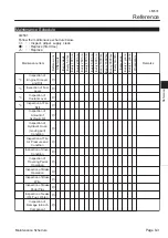 Preview for 155 page of Kyoeisha Baroness LM531 Service Manual