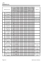 Preview for 156 page of Kyoeisha Baroness LM531 Service Manual