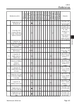 Preview for 157 page of Kyoeisha Baroness LM531 Service Manual