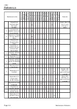 Preview for 158 page of Kyoeisha Baroness LM531 Service Manual