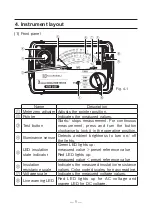 Предварительный просмотр 11 страницы Kyoritsu Electrical Instruments Works KEW3431 Instruction Manual