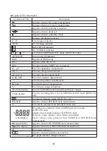 Предварительный просмотр 17 страницы KYORITSU KEW 1051 Instrucion Manual