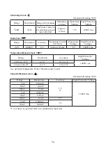 Preview for 18 page of KYORITSU KEW 1061 Instruction Manual