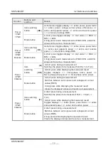 Preview for 11 page of KYORITSU KEW 2060BT Instruction Manual