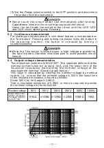 Preview for 15 page of KYORITSU KEW 3021 Instruction Manual