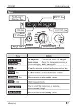 Preview for 17 page of KYORITSU KEW 3128 Instruction Manual