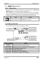 Preview for 49 page of KYORITSU KEW 3128 Instruction Manual