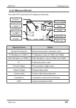 Preview for 53 page of KYORITSU KEW 3128 Instruction Manual