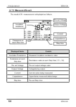 Preview for 64 page of KYORITSU KEW 3128 Instruction Manual