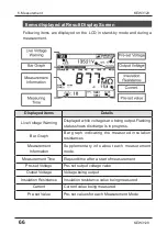 Preview for 66 page of KYORITSU KEW 3128 Instruction Manual