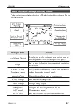 Preview for 67 page of KYORITSU KEW 3128 Instruction Manual