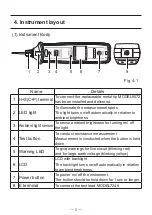 Предварительный просмотр 10 страницы KYORITSU kew 4300 Instruction Manual