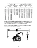 Preview for 33 page of KYORITSU KEW 6016 Instruction Manual