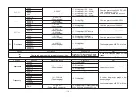 Preview for 4 page of KYORITSU KEW1011 Instruction Manual