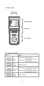 Preview for 8 page of KYORITSU KEW6205 Instruction Manual