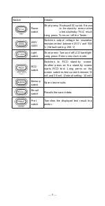 Preview for 9 page of KYORITSU KEW6205 Instruction Manual