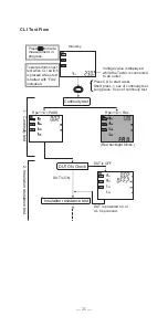 Preview for 22 page of KYORITSU KEW6205 Instruction Manual