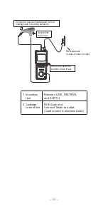 Preview for 25 page of KYORITSU KEW6205 Instruction Manual