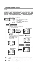 Preview for 37 page of KYORITSU KEW6205 Instruction Manual