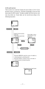 Preview for 38 page of KYORITSU KEW6205 Instruction Manual