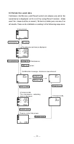 Preview for 39 page of KYORITSU KEW6205 Instruction Manual