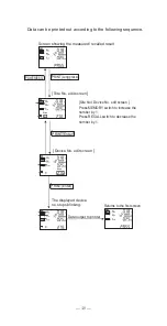 Preview for 41 page of KYORITSU KEW6205 Instruction Manual