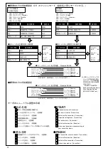 Preview for 4 page of Kyosho Caliber 30 Installation And Operating Manual