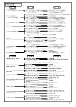 Preview for 29 page of Kyosho Caliber 30 Installation And Operating Manual