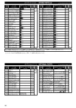 Предварительный просмотр 52 страницы Kyosho Caliber ZG Instruction Manual