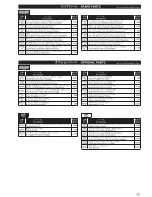 Preview for 23 page of Kyosho Calmato Alpha40 Sports Instruction Manual