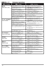 Preview for 16 page of Kyosho DBX VE Readyset Instruction Manual