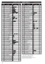 Preview for 32 page of Kyosho DBX2.0 Maintenance Manual