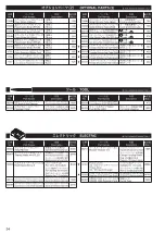 Preview for 34 page of Kyosho DBX2.0 Maintenance Manual