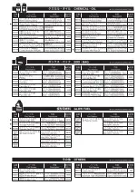 Preview for 35 page of Kyosho DBX2.0 Maintenance Manual