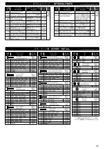 Предварительный просмотр 43 страницы Kyosho EP Caliber 400 ARF Instruction Manual