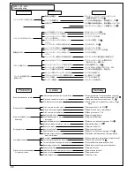 Предварительный просмотр 22 страницы Kyosho EP concept Instruction Manual