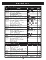 Preview for 41 page of Kyosho Firefox 250 Instruction Manual