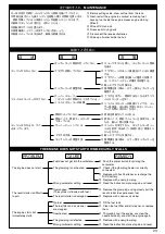 Предварительный просмотр 23 страницы Kyosho GP Bluestreak 800 Instruction Manual