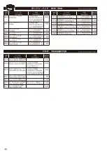 Preview for 48 page of Kyosho Inferno GT2 Race Spec Maintenance Manual