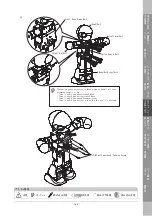 Preview for 16 page of Kyosho Manoi Athlete Humanoid Series Manual