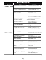 Preview for 45 page of Kyosho MINI-Z Buggy MB-010 Series Instruction Manual