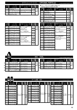 Preview for 48 page of Kyosho Motul Pitwork GT-R Instruction Manual